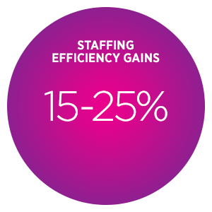 Work from Home Alliance – WFH ROI – Staffing Efficiency Gains