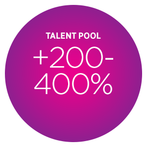 Work from Home Alliance – WFH ROI – Talent Pool