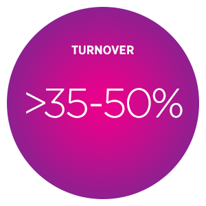 Work from Home Alliance – WFH ROI – Turnover Decrease