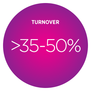 Work from Home Alliance – WFH ROI – Turnover Decrease Work from Home Alliance – WFH ROI – Turnover Decrease