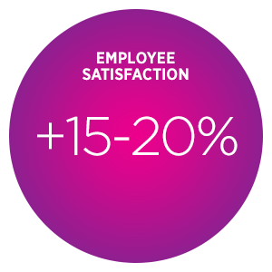 Work from Home Alliance – WFH ROI – Employee Satisfaction Gains Work from Home Alliance – WFH ROI – Employee Satisfaction Gains