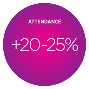 Work from Home Alliance – WFH ROI – Attendance Work from Home Alliance – WFH ROI – Attendance